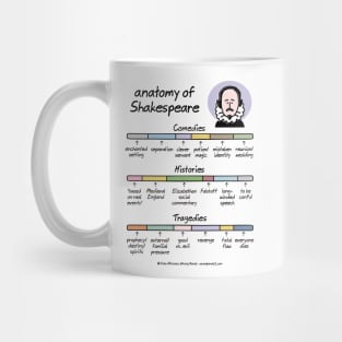 anatomy of Shakespeare Mug